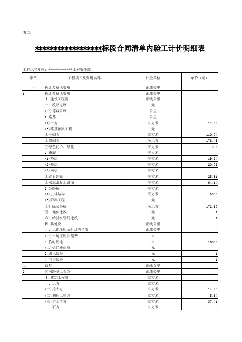 铁路工程清单单价20150928