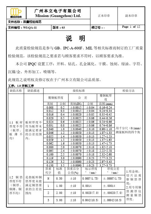 质量检验规范(内容)