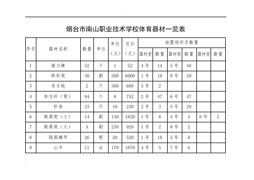 体育器材汇总表