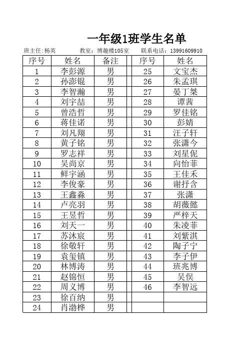 2015年秋季小学部各班学生名单