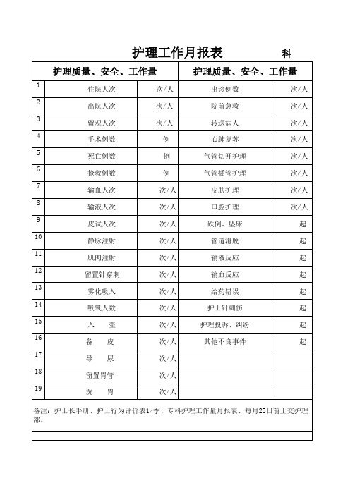 护士长月工作报表