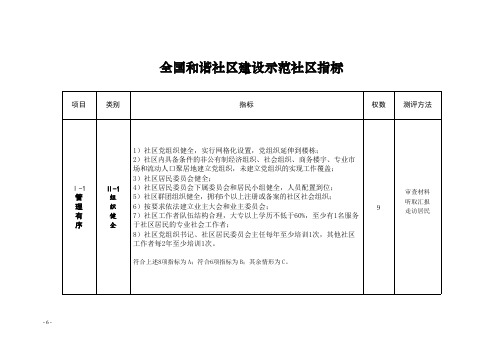 全国和谐社区建设示范社区指标