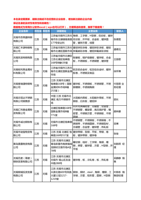 2020新版江苏省无锡镀锌板工商企业公司名录名单黄页大全218家