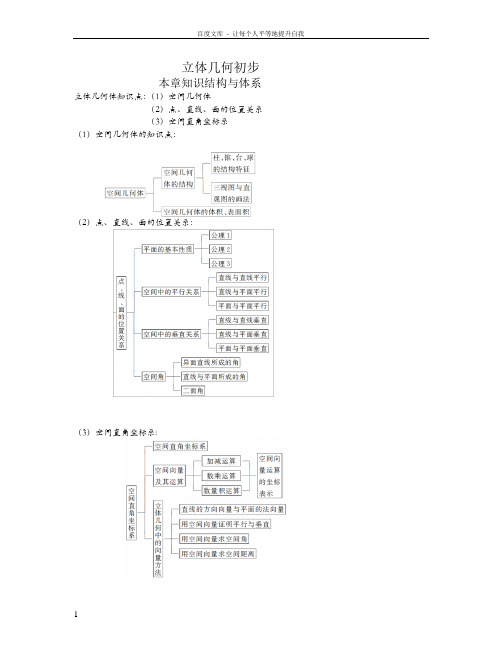 新课标人教版高考数学立体几何1空间几何体知识点及题型精选总结(有答案)37