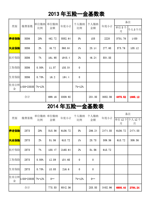 五险一金基数表