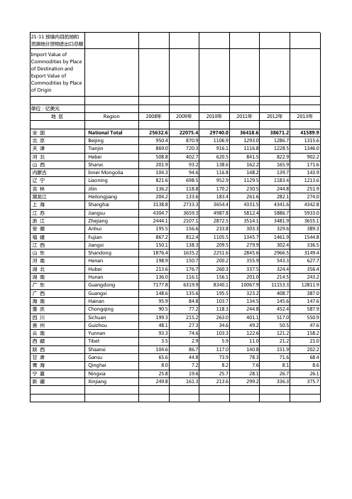 -11按境内目的地和货源地分货物进出口总境内目的地和货源地分货物进出口总额