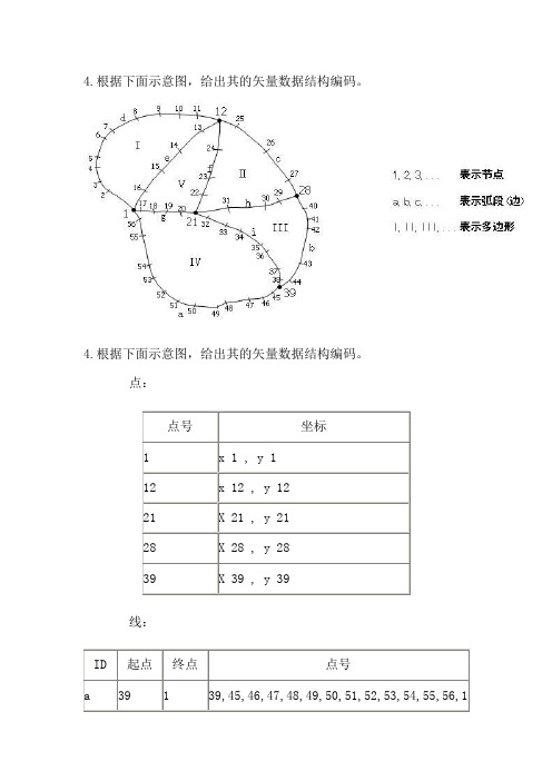 (完整word版)GIS试题及答案(有用)