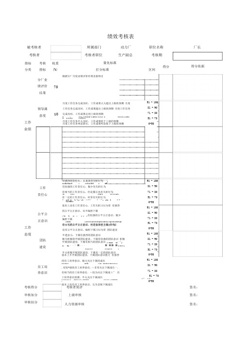 德龙钢铁-动力厂厂长绩效考核表