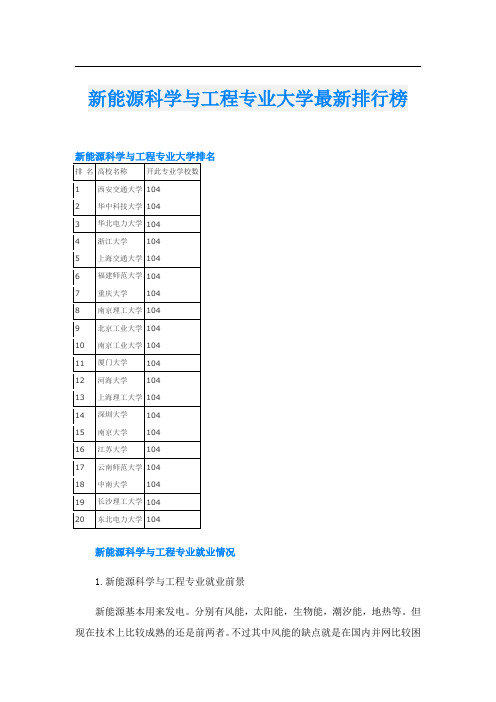 新能源科学与工程专业大学最新排行榜