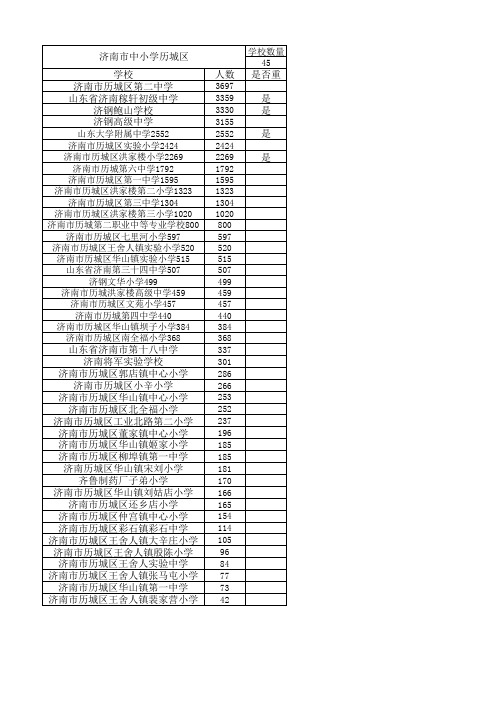 济南市历城区中小学名称人数