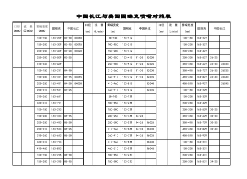 长江与固瑞克常用喷嘴对照表