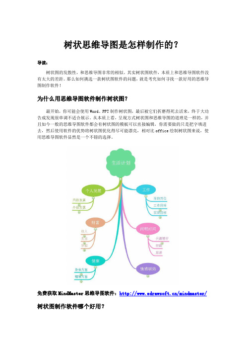 树状思维导图是怎样制作的？