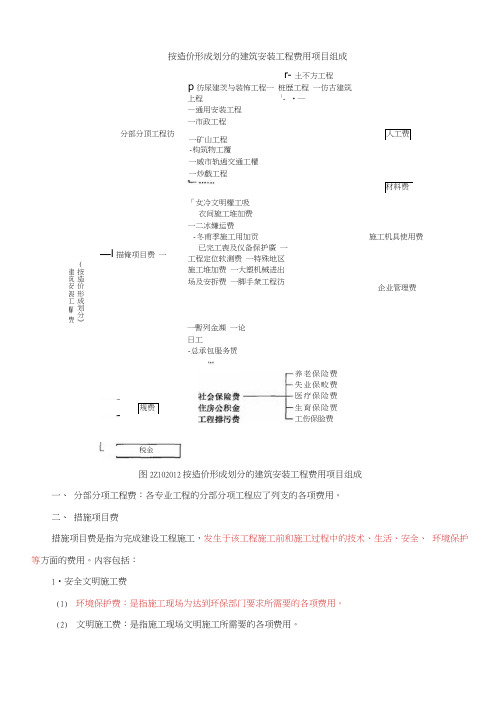 按造价形成划分的建筑安装工程费用项目组成