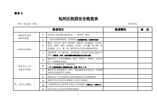 学校幼儿园安全保卫工作检查表【精选资料】