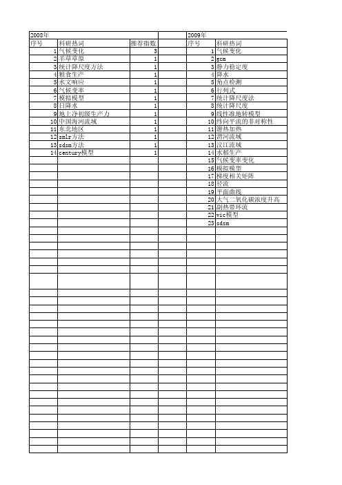 【国家自然科学基金】_gcm模型_基金支持热词逐年推荐_【万方软件创新助手】_20140730