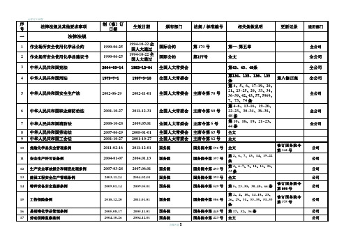 化工企业适用的安全生产法律法规及其他要求清单