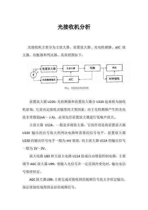 光接收机分析