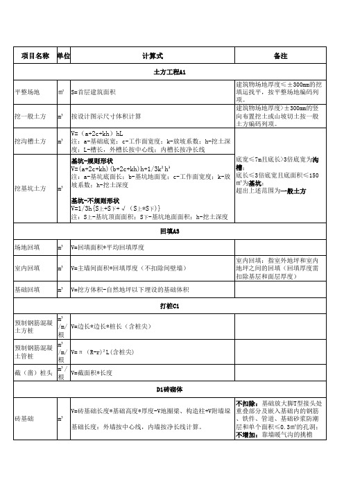 2013工程量清单计算规则总结大全