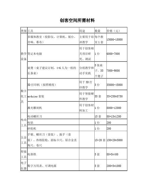 创客空间所需材料(详细预算)