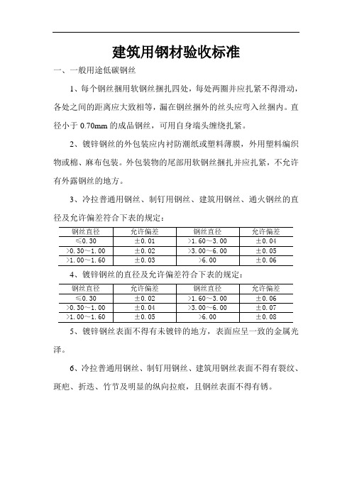 建筑用钢材验收标准