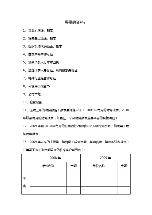 申请授信需要的资料