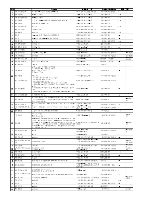 中山市房地产项目成本预算