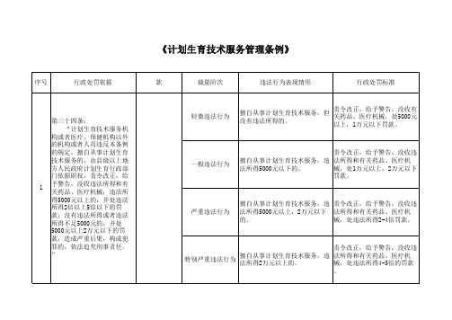 自由裁量权