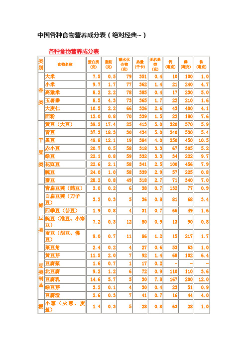 中国各种食物营养成分表（绝对经典~）