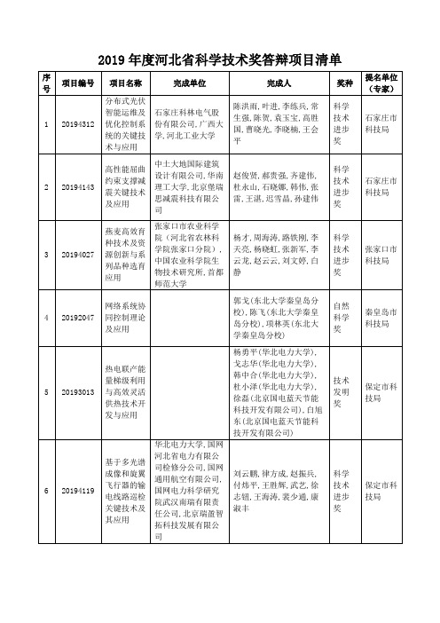 2019年度河北省科学技术奖答辩项目清单【模板】