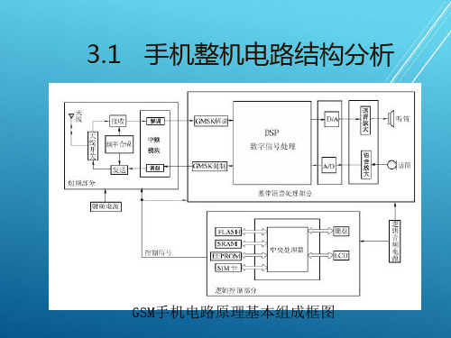 移动通信系统及手机维修技术第3章-手机电路结构分析课件.ppt