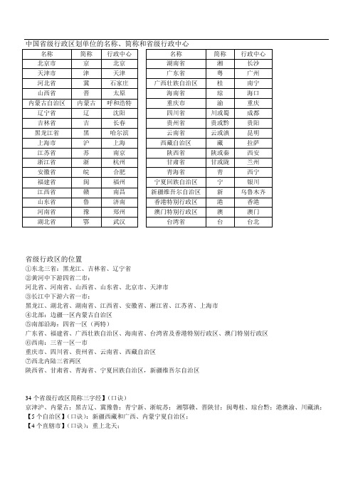 中国省级行政区划单位的名称