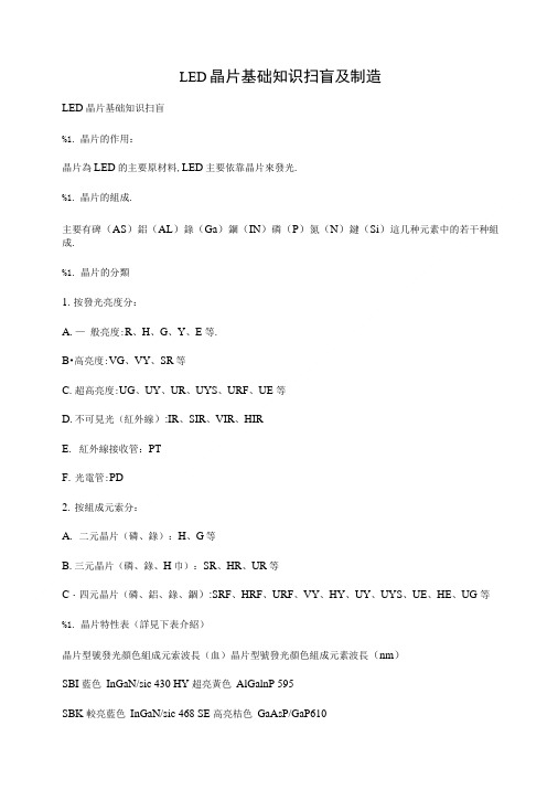 LED晶片基础知识扫盲及制造.doc