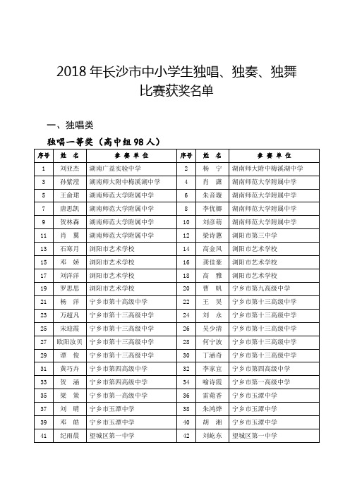 2018年长沙中小学生独唱独奏独舞