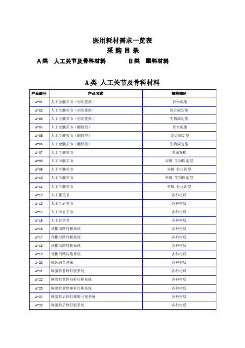 医用耗材需求一览表.doc