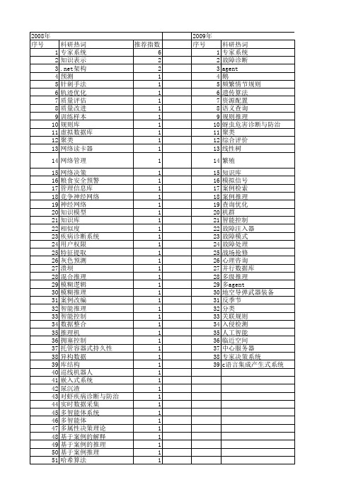 【计算机工程与设计】_设计专家系统_期刊发文热词逐年推荐_20140727