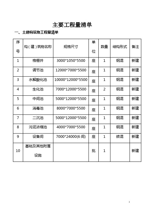 污水工程清单