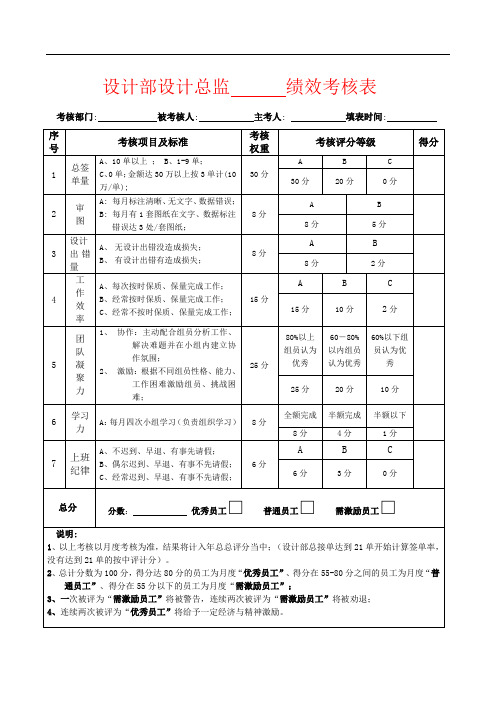 设计部设计总监绩效考核表