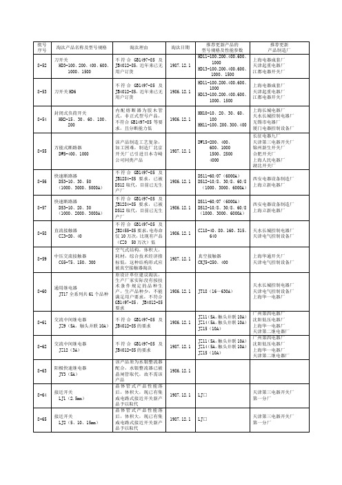 国家公布的电器变压器淘汰名单