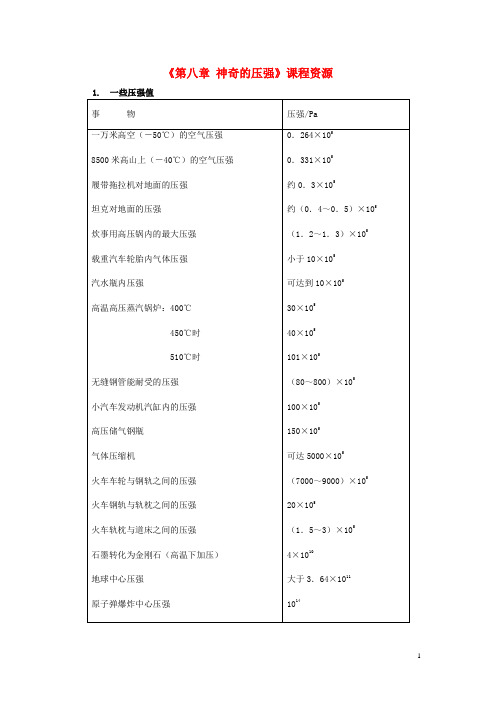 八年级物理下册《第八章 神奇的压强》课程资源 沪粤版