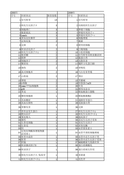 【国家自然科学基金】_细胞因子信号转导抑制因子-3_基金支持热词逐年推荐_【万方软件创新助手】_20140803