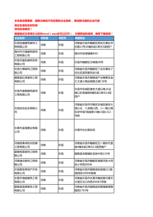 2020新版河南许昌装饰工程企业公司名录名单黄页联系方式大全139家