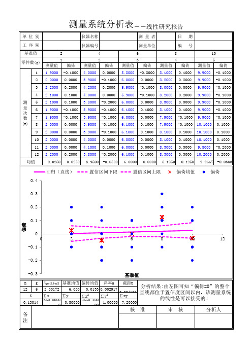 004MSA--线性研究报告