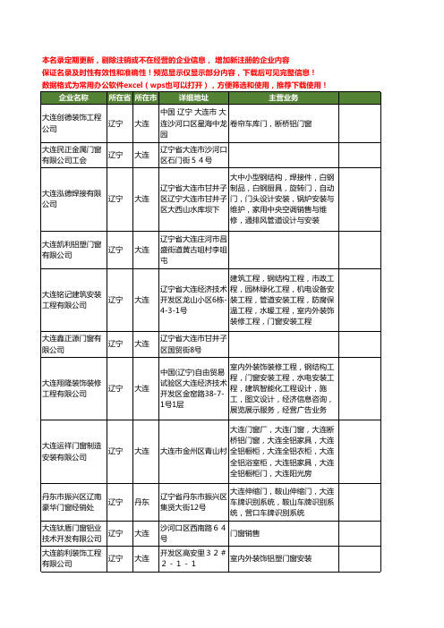 新版辽宁省大连门窗工商企业公司商家名录名单联系方式大全40家