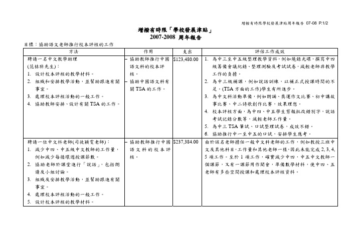 增拨有时限「学校发展津贴」2007-2008 周 报告