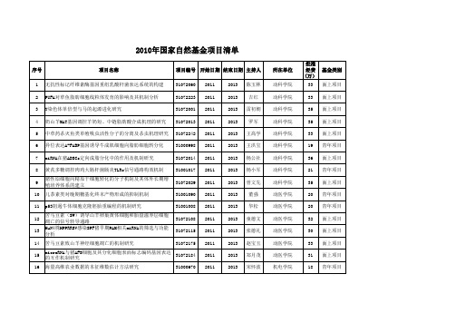 2010年国家自然基金项目清单