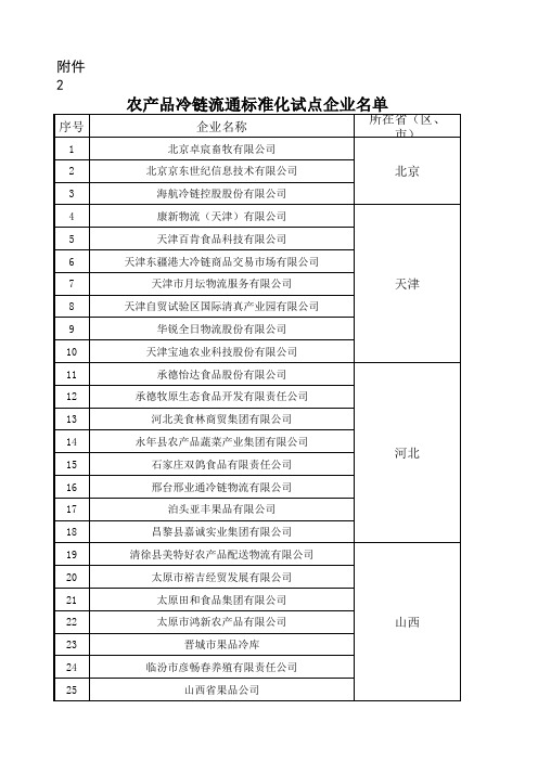 申报企业分组汇总表8组