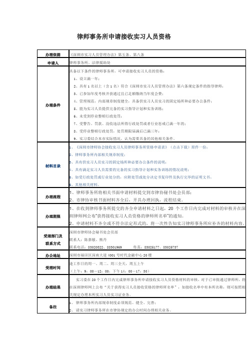 律师事务所申请接收实习人员资格所需材料