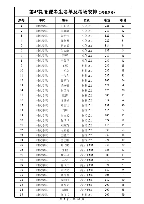 第45期党课考生名单及考场安排
