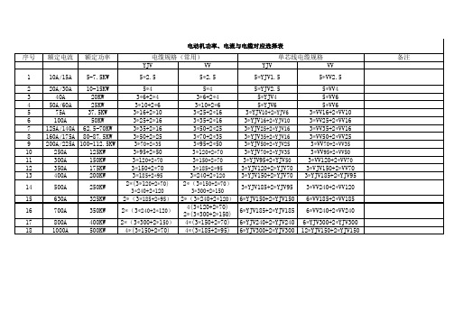 YJV电缆规格、载流量、最大通过电流、适配电机功率及参考外径