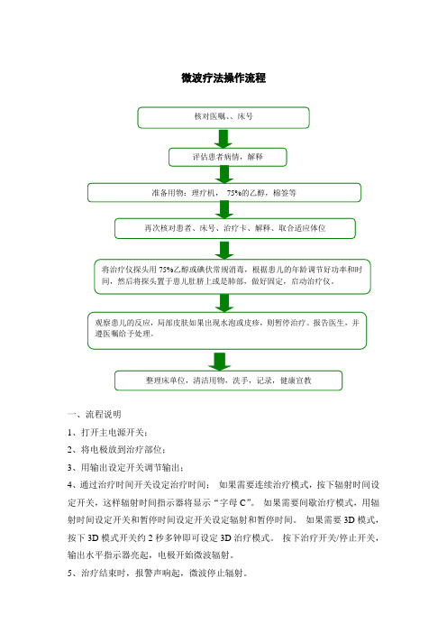 微波治疗仪的操作流程